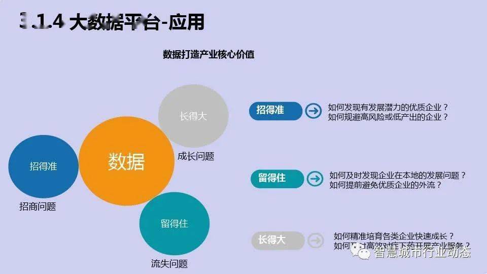 com;若本文有侵權或違反微信公眾平臺運營規範,請聯繫郵箱cnsmartcity