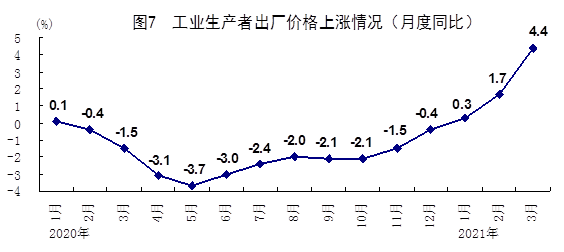 GDP进出口数据准确吗_港币汇率分析与展望