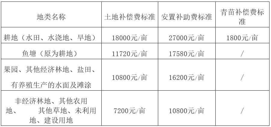 进化镇沈家渡村现有多少人口_方舟生存进化图片(3)