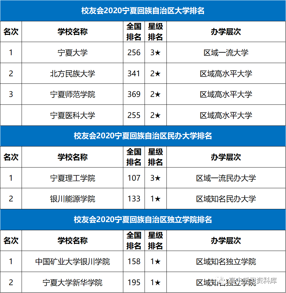 全国gdp排名2021官方发布_全国2021年上半年gdp排名(3)