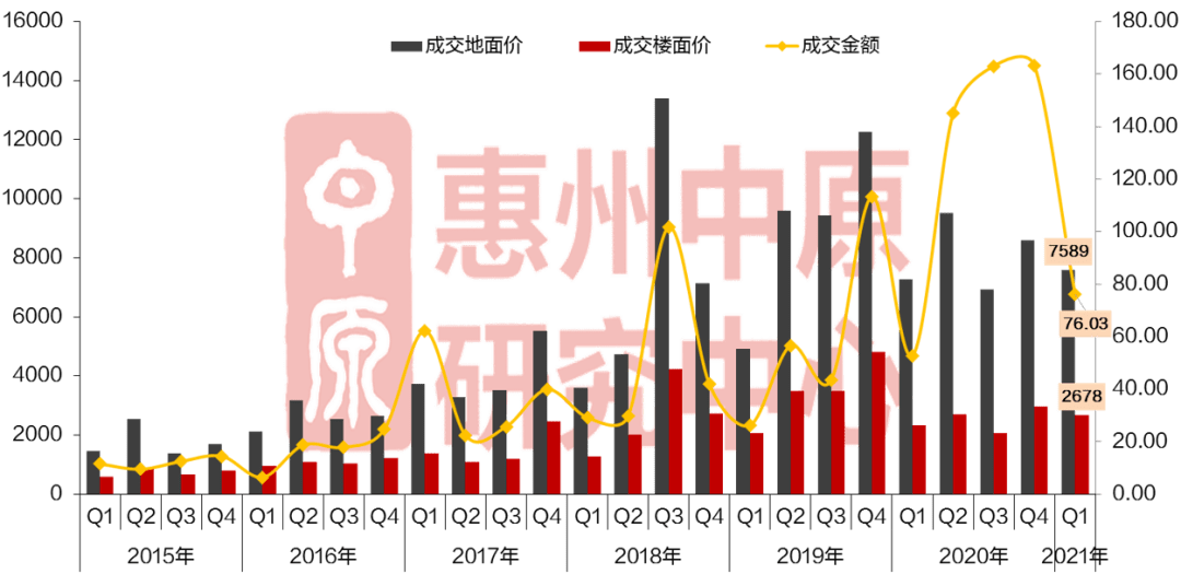 惠州各区县2021年一季度GDP_2021年一季度重庆各区县GDP出炉,渝北遥遥领先坡区第二江北第三(2)