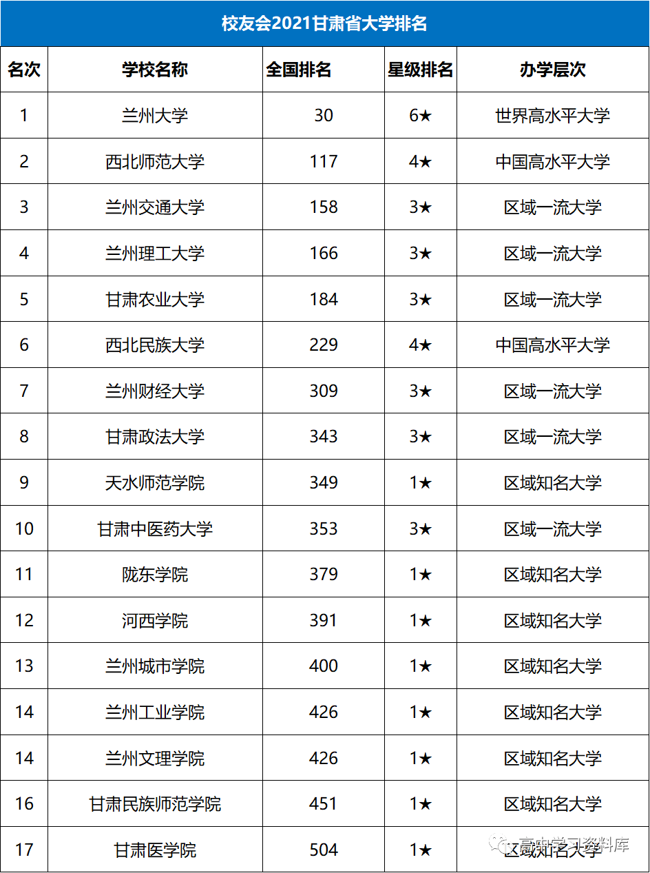 全国各省人口排名2021_2021全国31省份人口排名表 各地区人口总数是多少 附最新