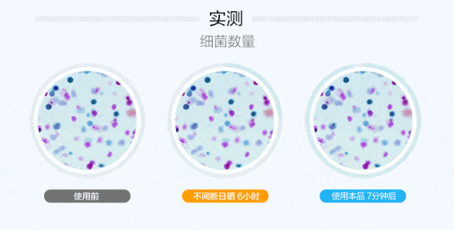 无汞无臭氧,高效灭杀细菌繁殖体,芽孢病毒等细菌