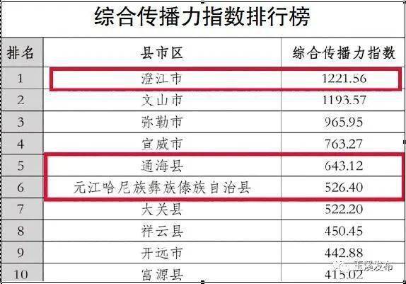 2021年玉溪各县gdp_云南2021年一季度各州市GDP(2)