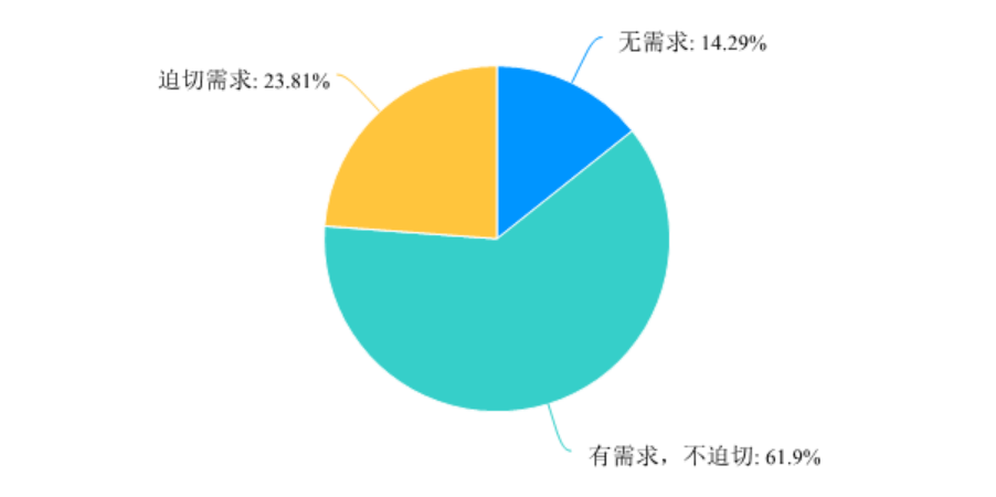 为什么有的公司不融资 1579245cd11e4e8e844dd47fa77a9a13.png