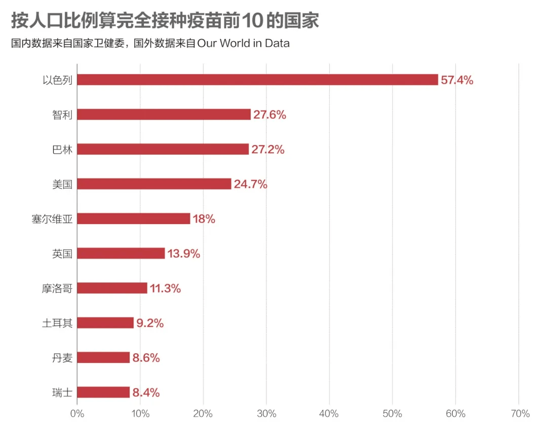 美国人口总数与疫情死亡比数_美国疫情(3)