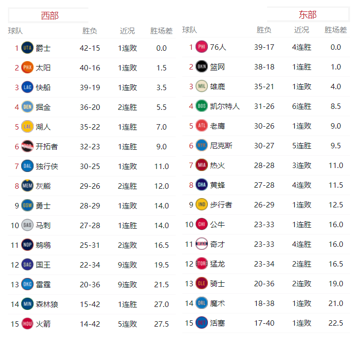 西部球队排名_西部球队标志图片(2)