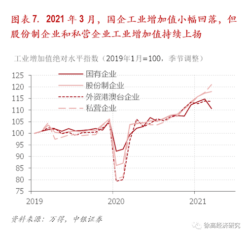 2021年中国gdp同比增长率_2021年中国宏观经济预测 实际GDP全年同比增长8.08