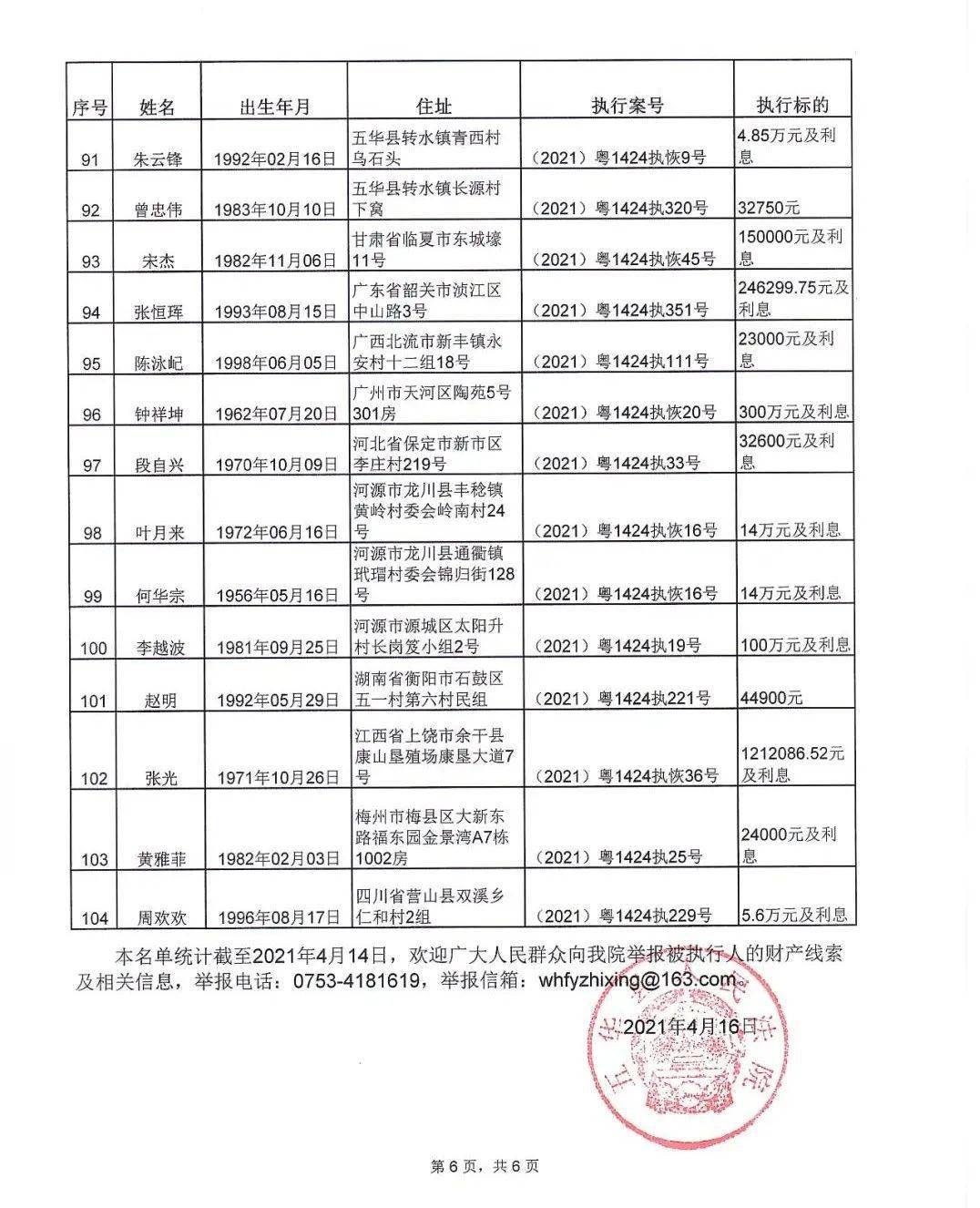 五华人口有多少2021_五华法院公布2021年第一季度失信被执行人名单(3)