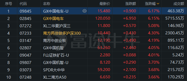 Etf日报 美元指数逼近91关口 金价创近两个月新高 涨超