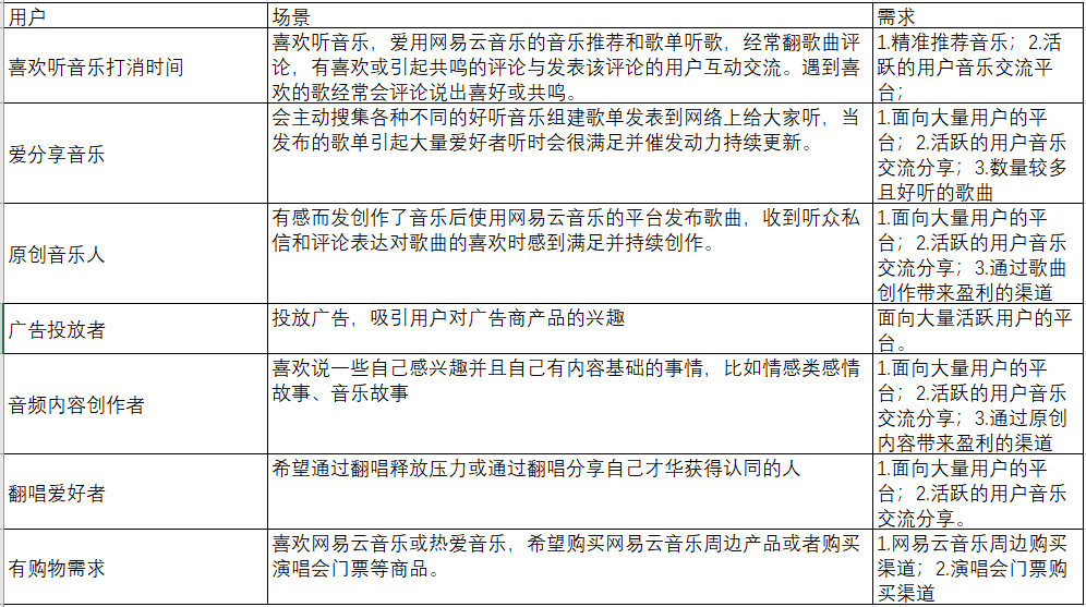 2021:网易云音乐产品体验分析报告
