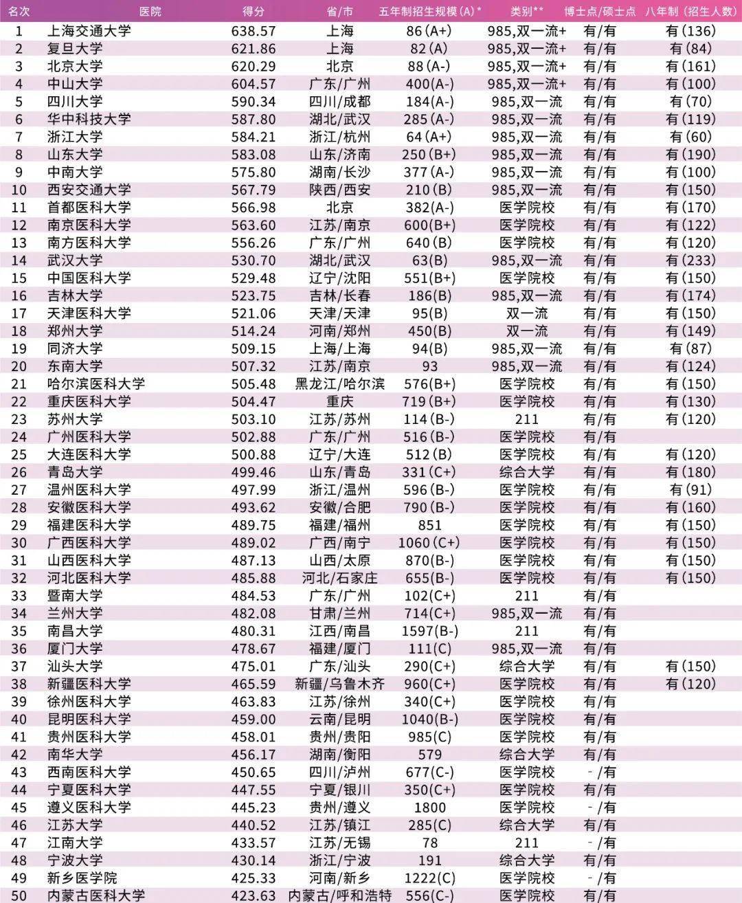 医学系排名_出生医学证明(3)
