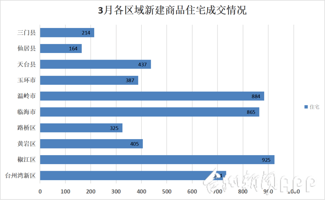 龙港镇gdp是多少2021_苍南 龙港第一季度GDP出炉(3)