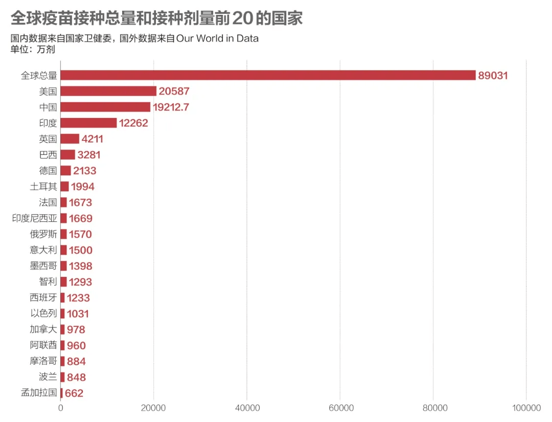 美國新冠疫情最新消息數據_俄羅斯新冠疫情最近消息_美國新冠疫情最新