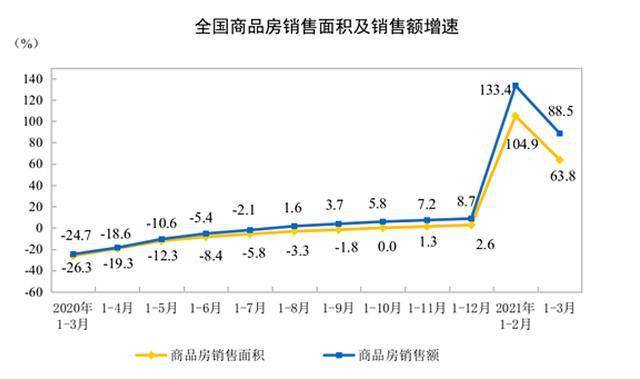 广州市2021年gdp增长_黑色 政策回归常态 需求边际下降