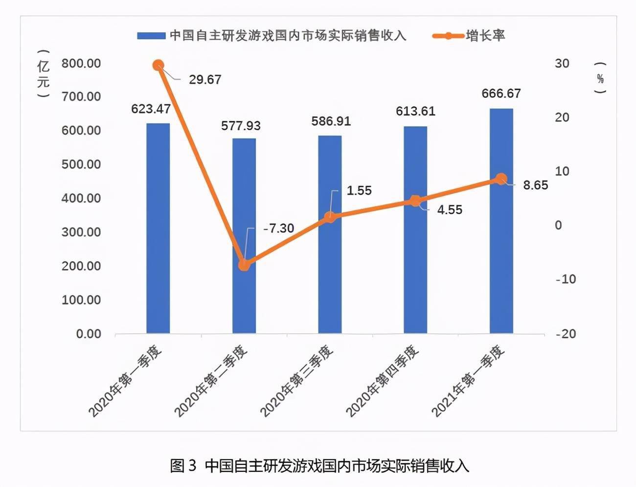 文明6俄罗斯人口数上不去_俄罗斯人口分布图地图(3)