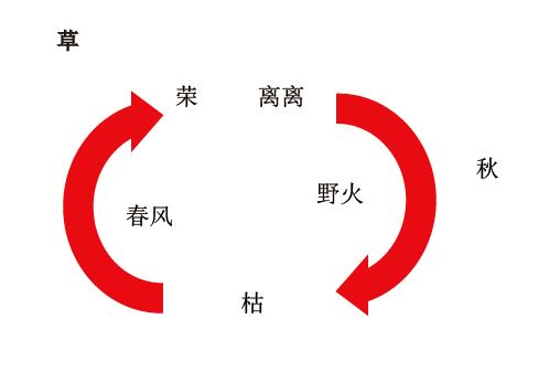 【试讲逐字稿】语文草：多种方式导入课堂，助力语文学习