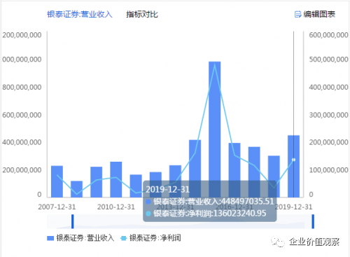 中小券商老总