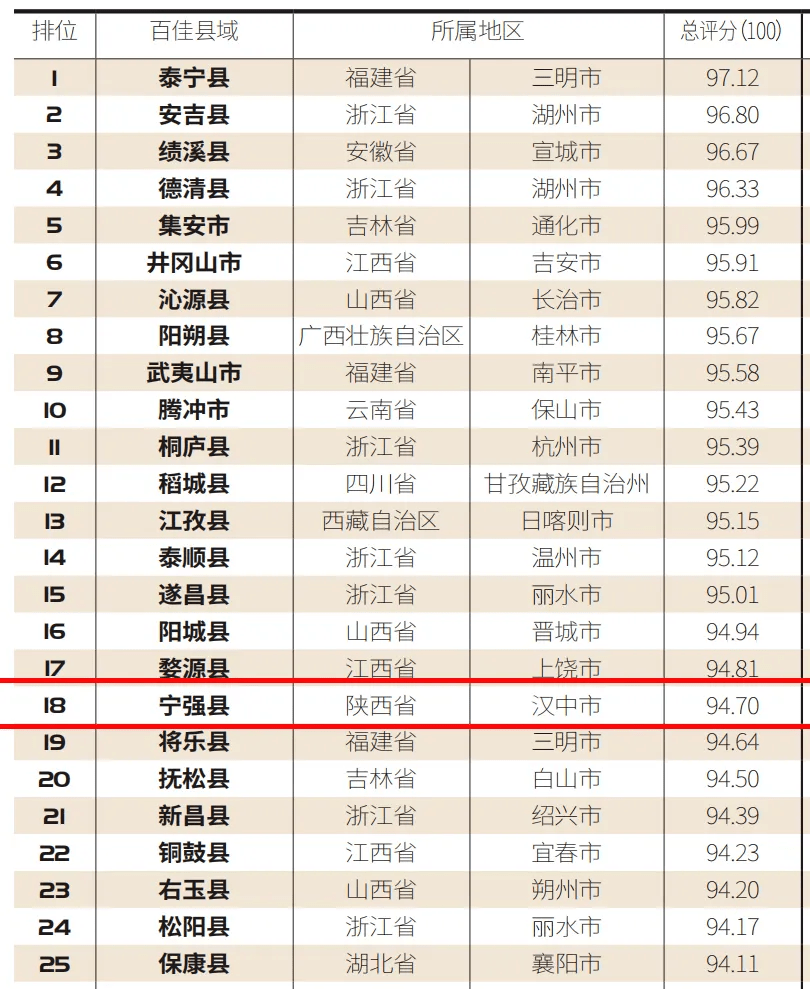 2021汉中各县gdp(3)