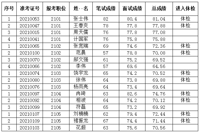 怀远人口有多少_怀远县人最多,经开区最年轻...公报来了(3)