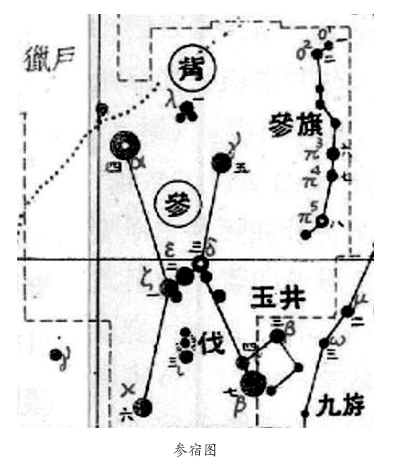 它与阏伯,实沈不相见的故事有着共同的天文学背景:重即参星(猎户座)