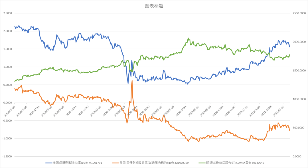 苏联gdp最鼎盛时期占美国gdp多少_苏联经济实力最强的时候国内生产总值 GDP 是美国的百分之多少(2)