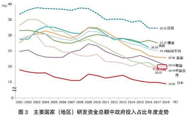 日本的工业生产占gdp_臣妾做不到啊 ,日本在二战势如破竹时为何不乘胜攻占澳大利亚(2)