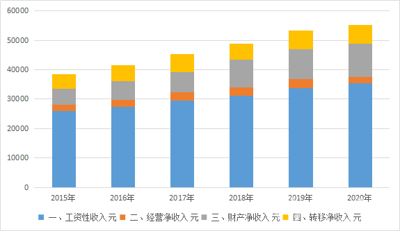 2020佛山禅城区gdp_2020年佛山市禅城区国民经济和社会发展统计公报(2)