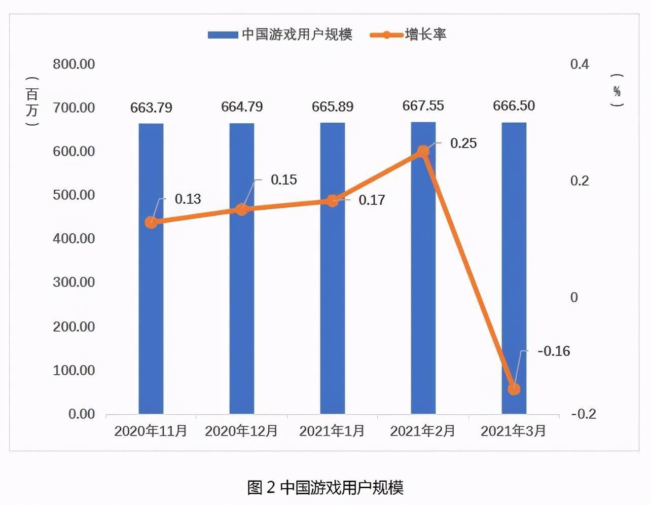 中国2021年各季度gdp_范志勇 全面认识2021年一季度GDP增长率