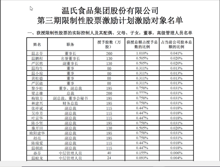 公司老总考核_劳务公司考核表格模板(2)