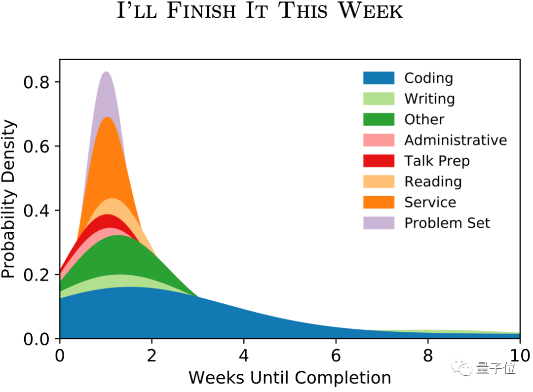 把自己的拖延症数据写成论文,mit天体物理博士小姐姐真做到了