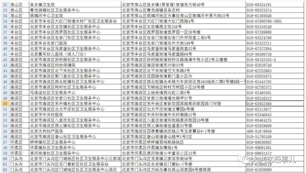 大兴14个北京最全hpv疫苗接种点名单来了但国产的却