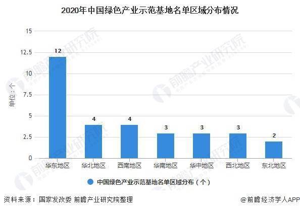 扬州化工园区2021年gdp_2021化工园区竞争力30强,济宁1家上榜(3)