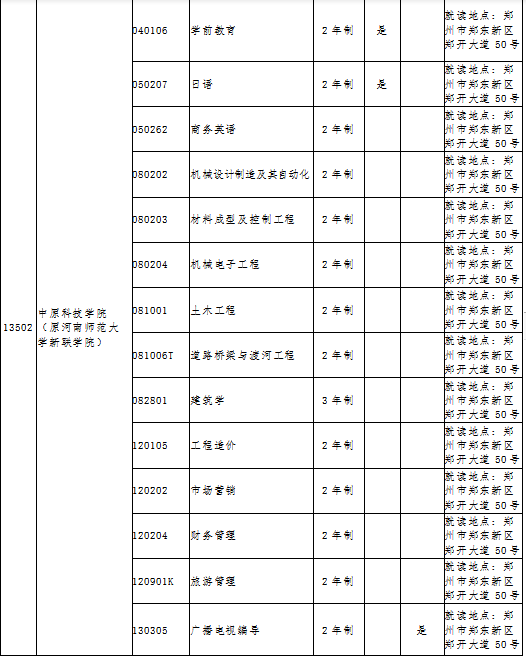 专科学校专业排名_西安专科学校排名(3)