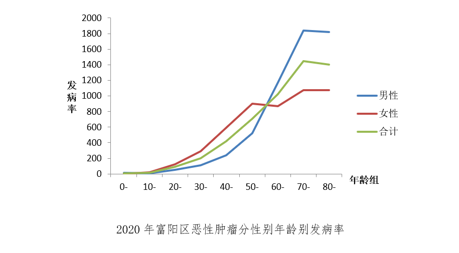 青岛2020年人口增长最多的区_青岛人口分布图(3)