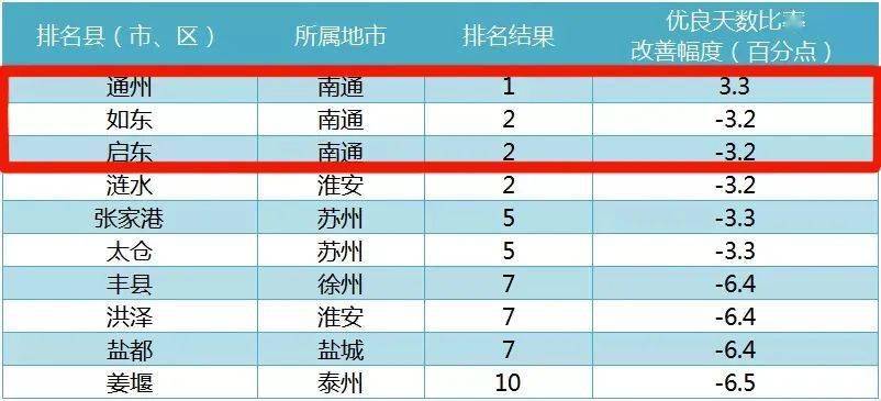 2021江苏区县gdp