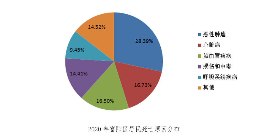 2020年富阳区GDP_南方观察 2020年深圳四区GDP增速过5 ,总量第一又是TA