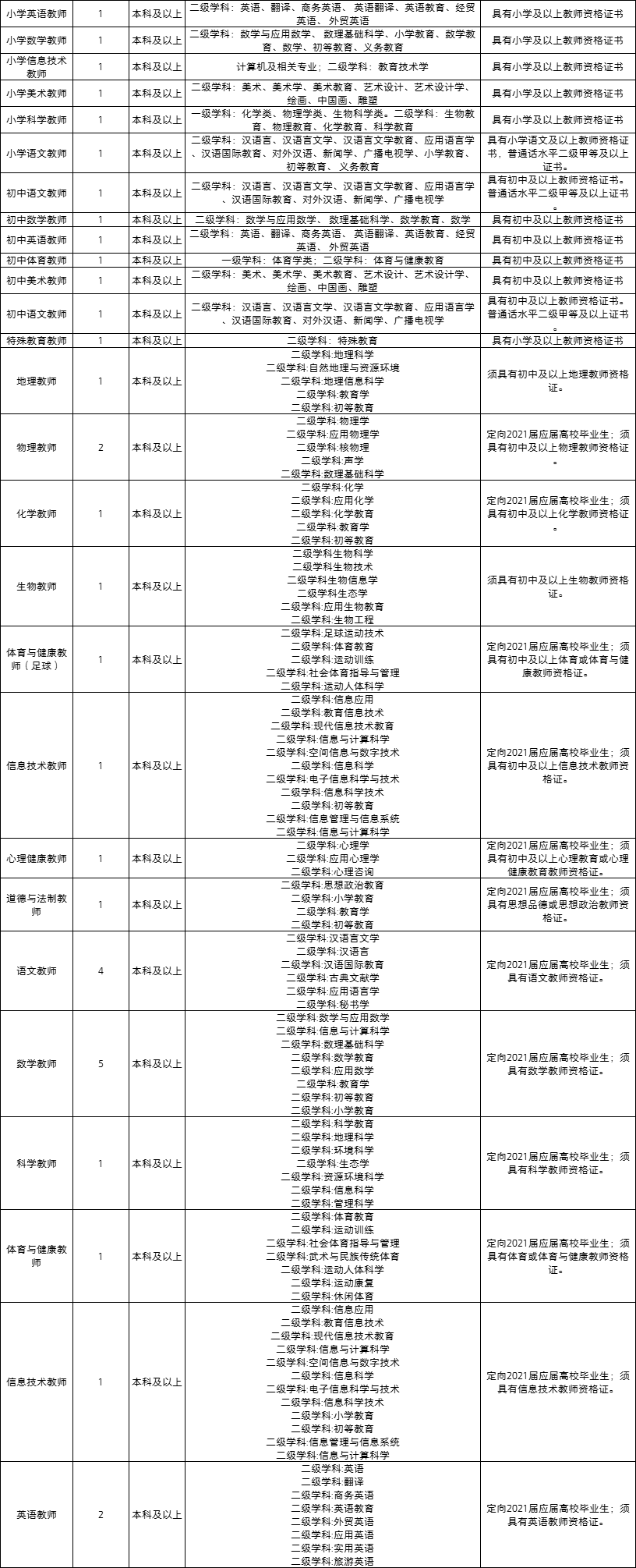 遵义珠宝店招聘信息(遵义珠宝检测中心地址)