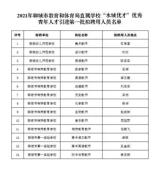 聊城人口2021_2021年聊城市第三人民医院 水城优才 优秀青年人才引进140人(3)