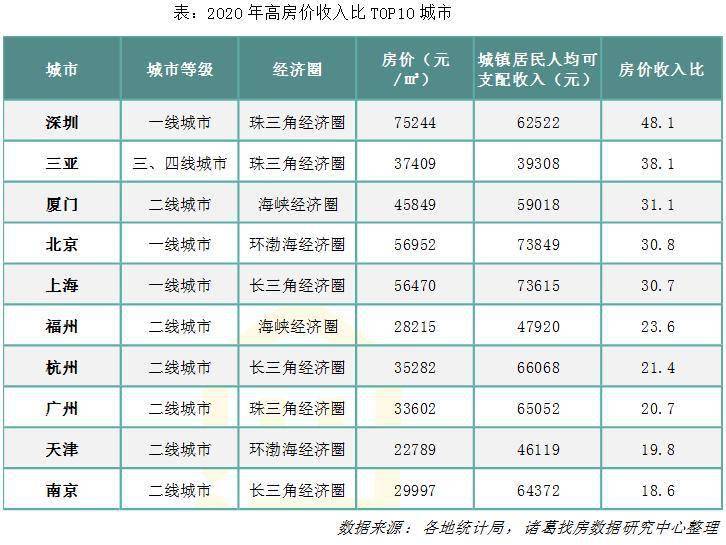 山东2020年全年各地市GDP_秦皇岛再次入围三线城市(3)