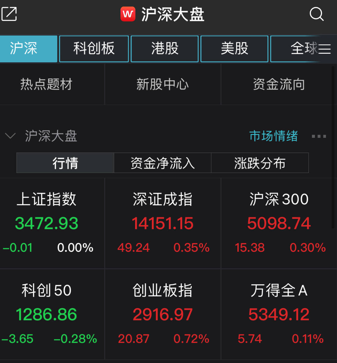 激光雷达概念股一览表创业板 734ae74eb1f549ba8e9132ebcfa0ea8f.jpeg