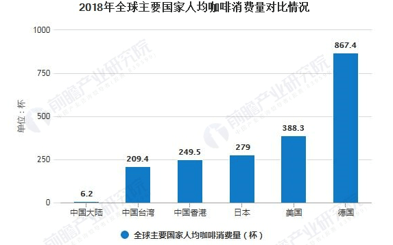 世界人均消费_中国人均水果消费支出
