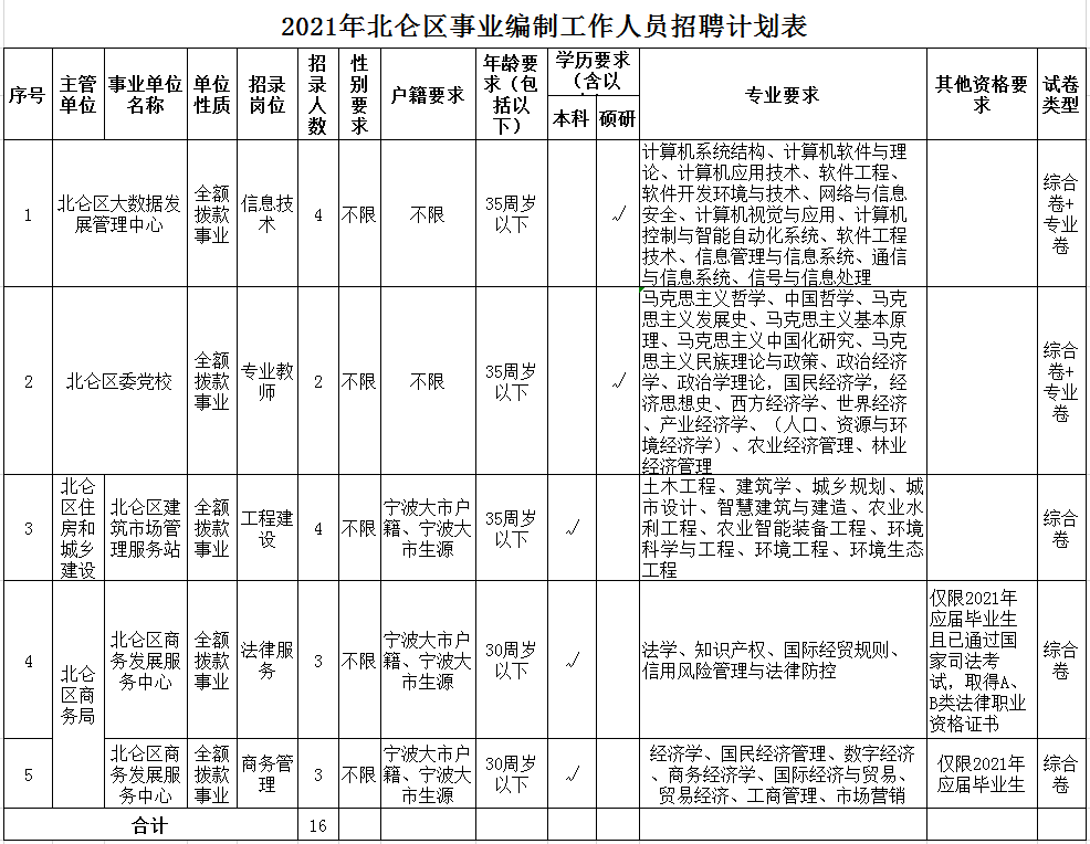 人员招聘计划表_2017年梅州市人民医院人员招聘计划表(4)