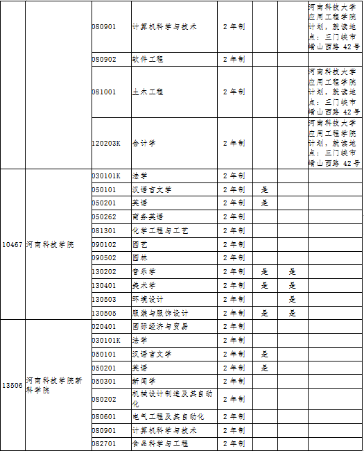 专科学校专业排名_西安专科学校排名(3)