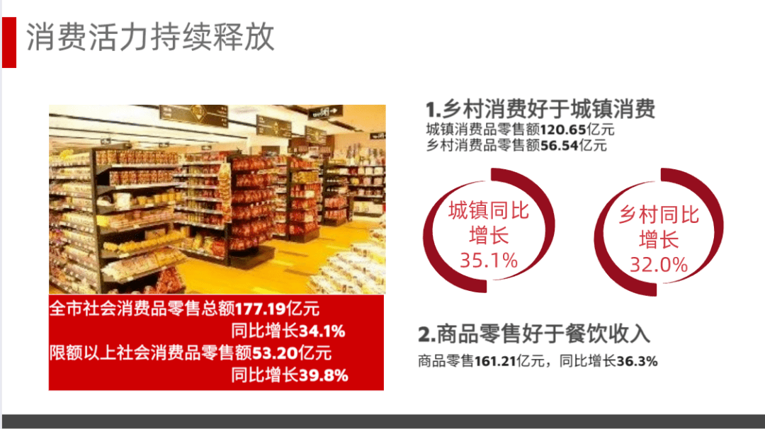 2021榆林gdp_2017年陕西榆林经济运行情况分析 GDP总量突破3000亿 附图表(3)