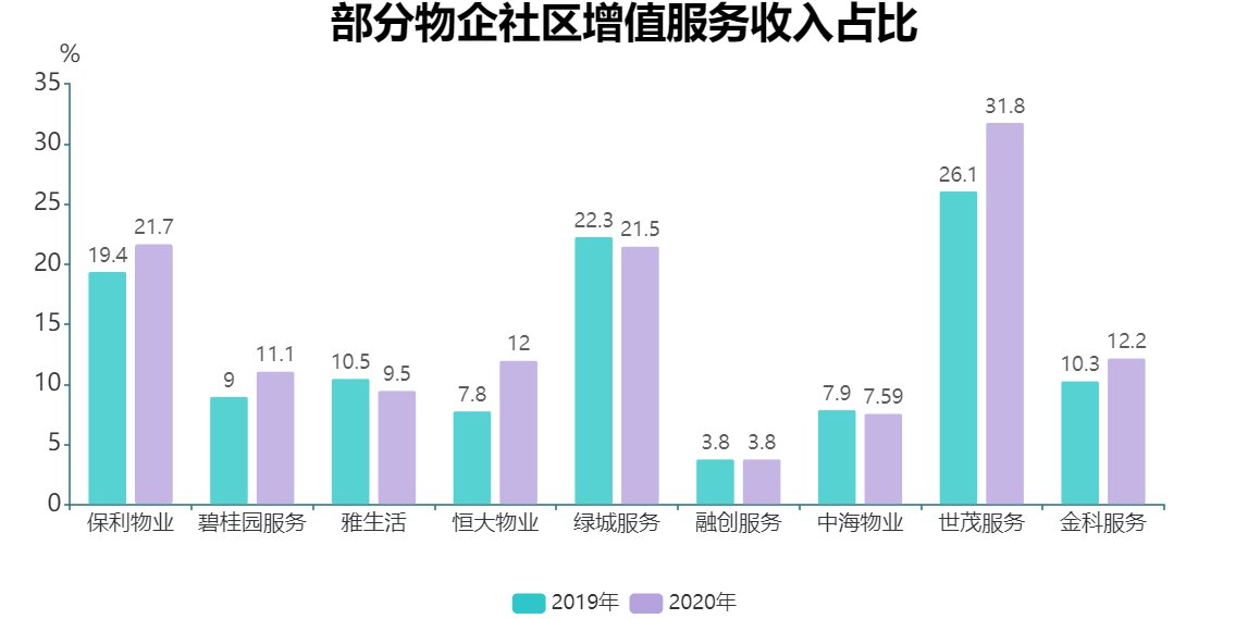 2021gdp三水区三产占比_广东佛山三水区 做强水产品牌6个示范基地通过验收