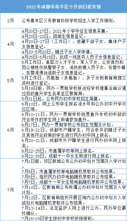 成都实有人口登记需要什么材料_成都居住登记 也叫实有人口登记 需要带什么