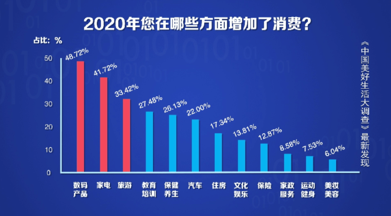 群星劳工人口资源产出是什么_想不想修真资源产出图(2)