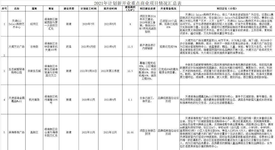 滨海新区2021年gdp