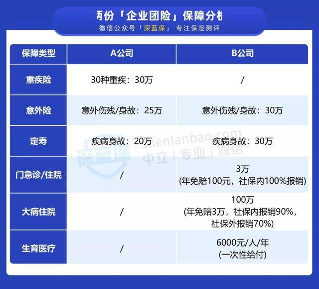 团险人均产能_产能